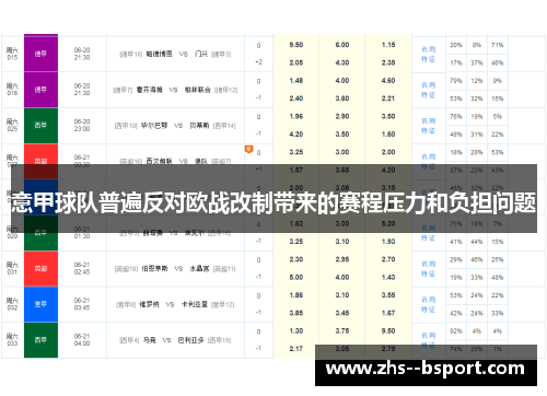 意甲球队普遍反对欧战改制带来的赛程压力和负担问题